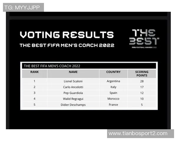 各国球员获得FIFA年度最佳次数统计巴西领跑阿根廷葡萄牙紧随其后